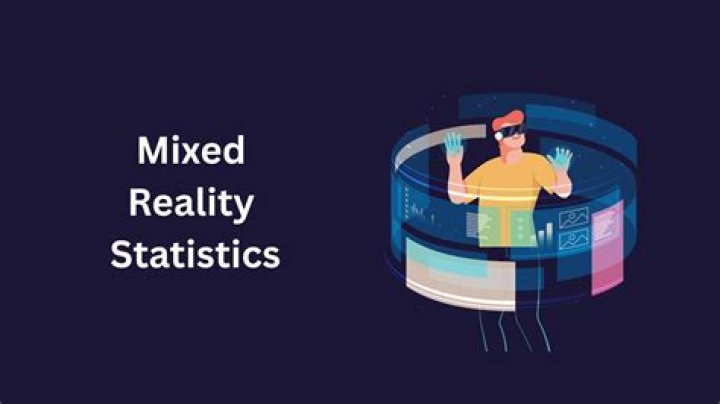 Reydiant Reality video statistics