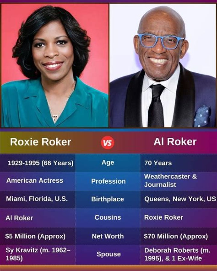 Roxie Roker - Bio, Age, Wiki, Facts and Family