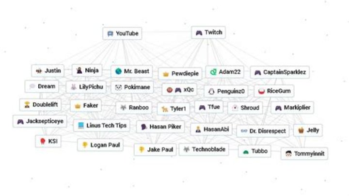 Similar Youtubers to Infinite