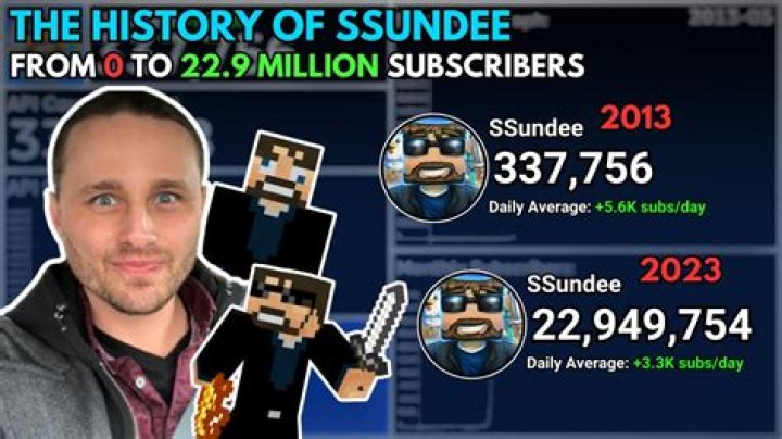 Similar Youtubers to SSundee