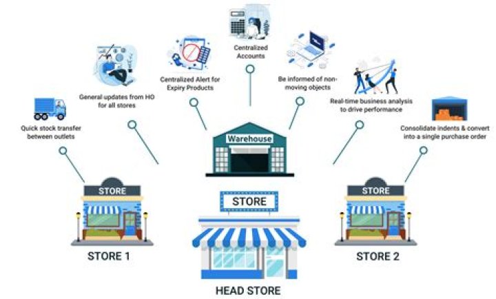 Sneaky Ways Retailers Are Tricking You to Overspend Right Now