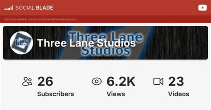 Social Blade video statistics