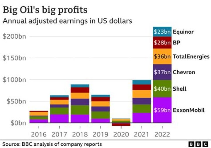 Sony Music Sees Big Gains In Revenue, Profits For 2022