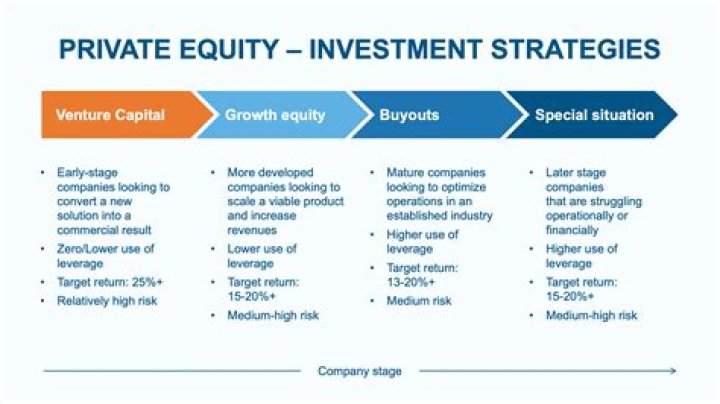 Strategic Investment Group, Including Liberty Global, Makes An Equity Investment In Range Media Partners