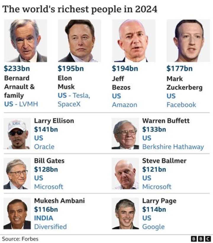 The 14 Youngest Billionaires in America