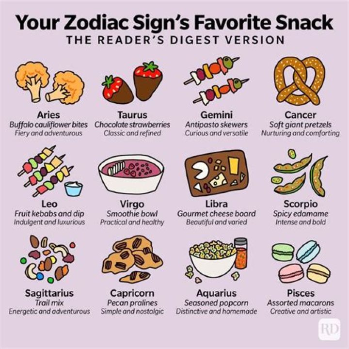 The Appetizer You Should Eat, Based on Your Zodiac Sign
