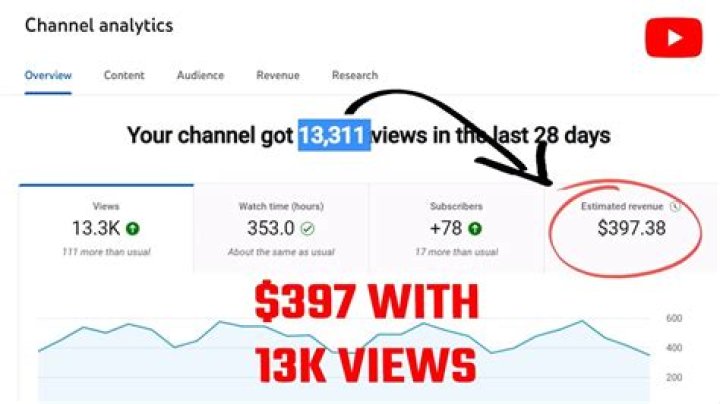 The Bandit's Slot Video Channel net worth, income and estimated earnings of Youtuber channel
