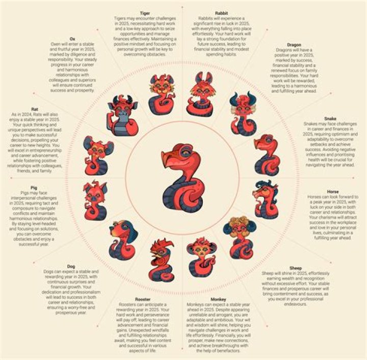 The Most Energetic Zodiac Sign, According to Astrologers