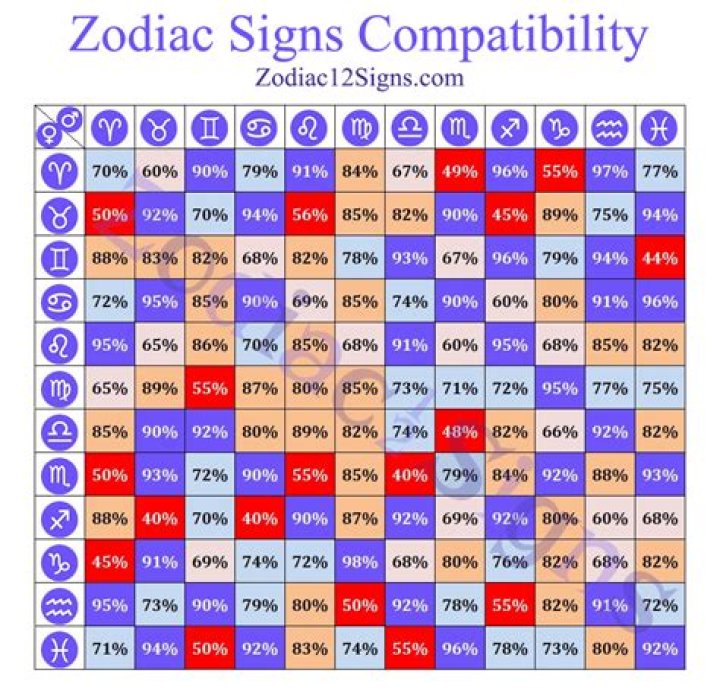 The Most Intuitive Zodiac Signs — Best Life