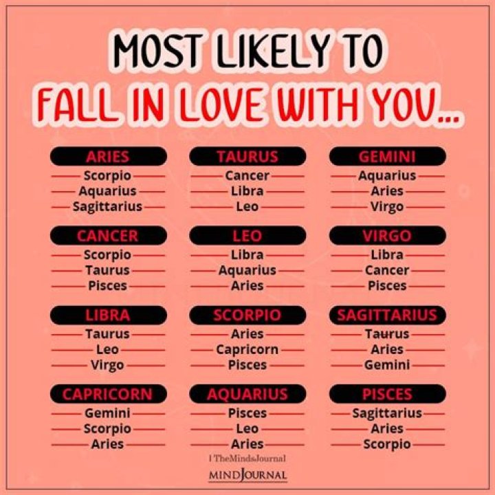 The Zodiac Sign Most Likely to Fall in Love, According to Astrologers