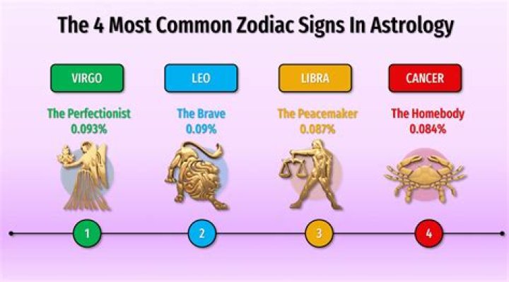 The Zodiac Sign Most Likely to Win the Lottery, According to Astrologers