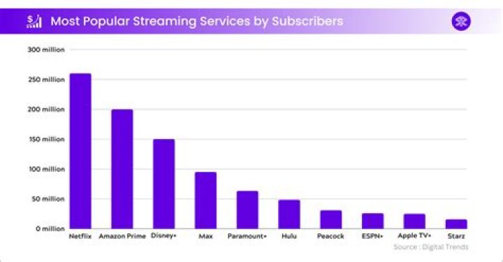 This Popular Streaming Service Is Being Cut Off "Effective Immediately"