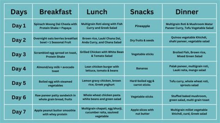 TOWIE’s Abigail Clarke Diet and Fitness Plan