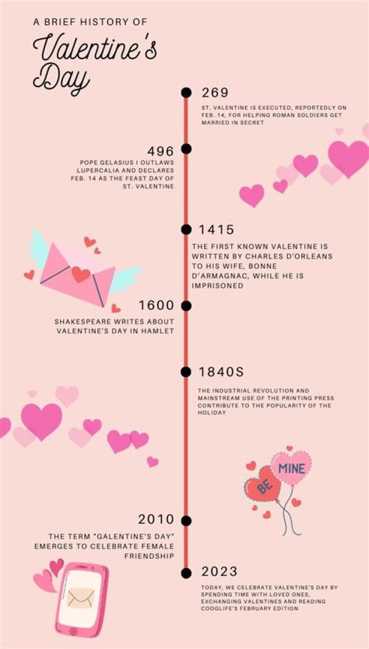 Valentine's Day History: From How It Started to Now