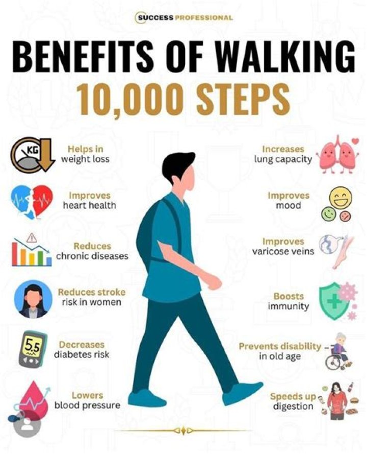 Walking Only 3,867 Steps a Day Is All You Need, Science Says — Best Life