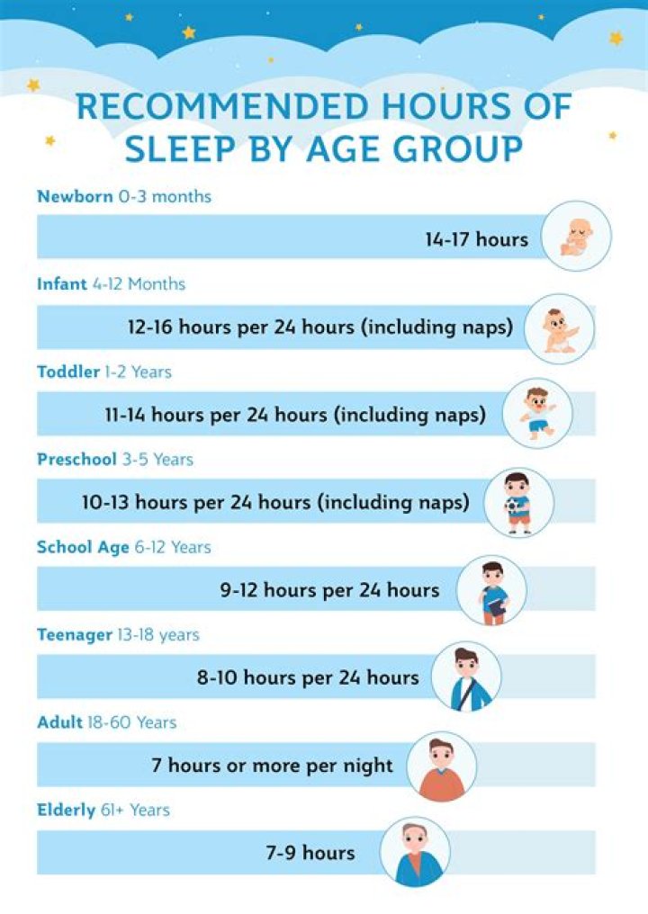What Happens to Your Body If You Sleep Less Than 6 Hours a Night, Doctors Say
