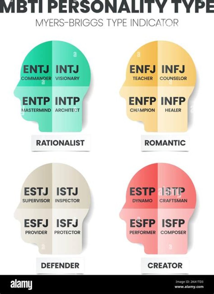 What Personality Type Is Quentin Tarantino?