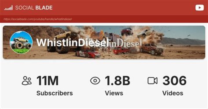 WhistlinDiesel video statistics