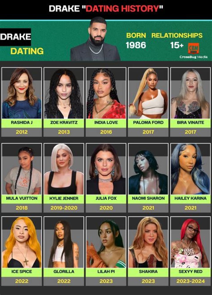 Who is Bria Vinaite Dating Now