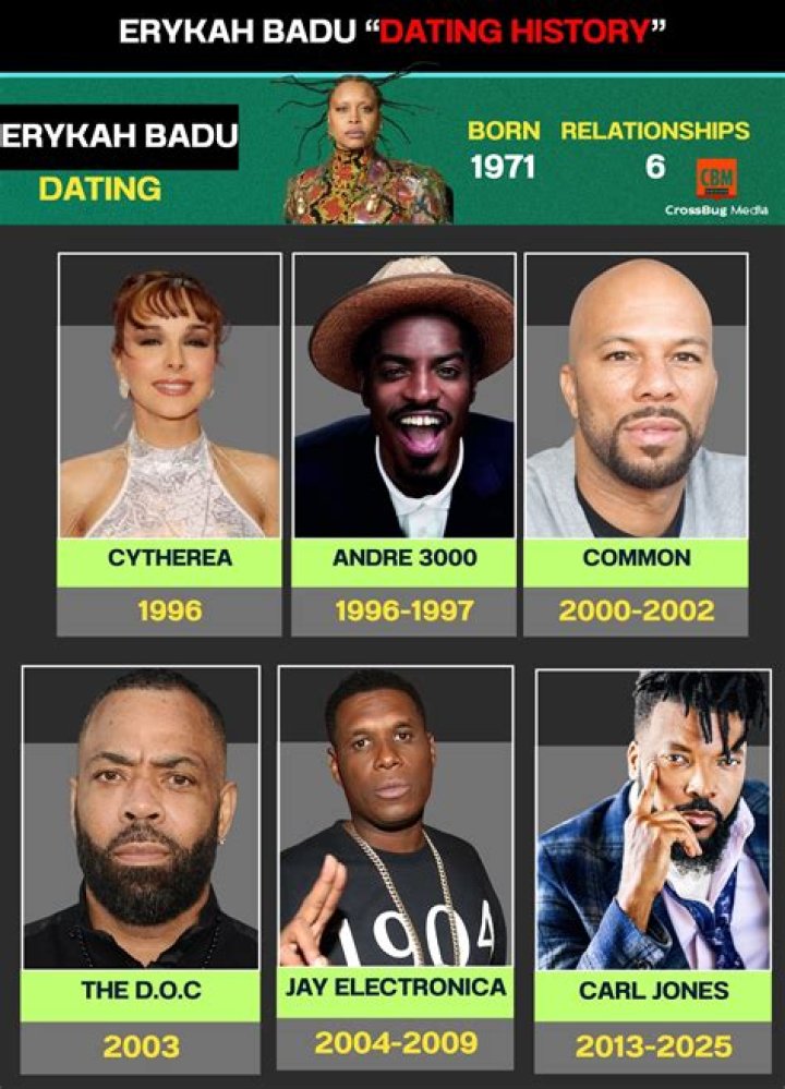 Who is Jay Electronica Dating Now
