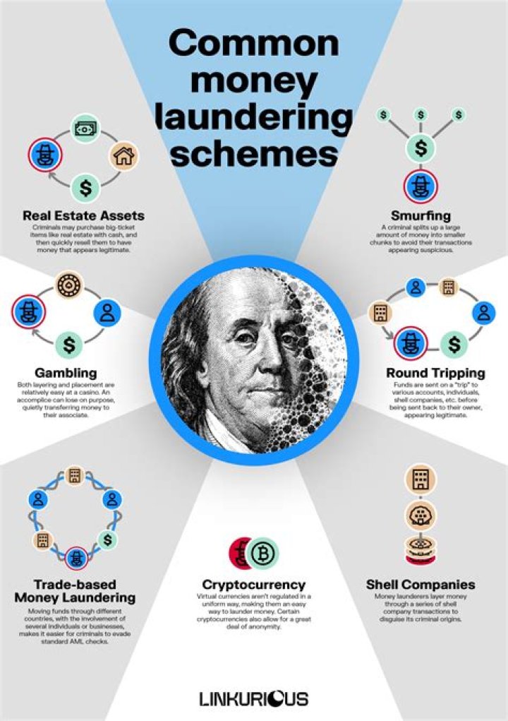Who Is The Mysterious Man At The Center of A Global Money Laundering Scheme?