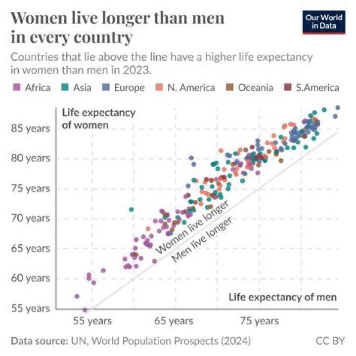 Why Online Dating is Harder for Women than Men