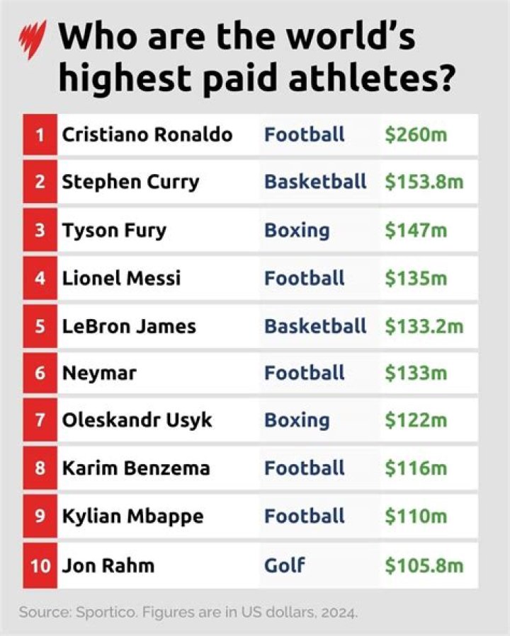 World’s 12 Highest Paid DJs In 2015 by Forbes